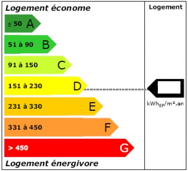 nouvelle règlementation DPE